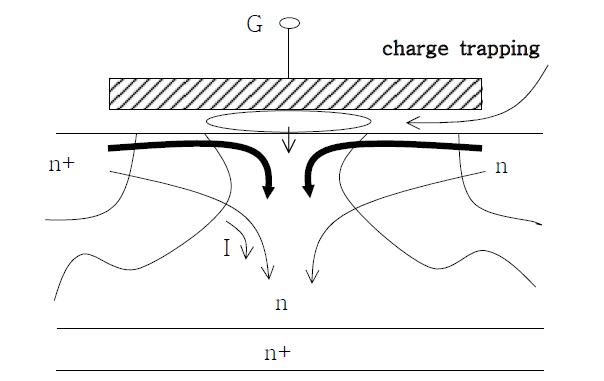 Charge trapping phenomenon caused by the voltage between gate and source
