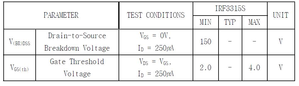 FET(IRF3315S) Electrical characteristics