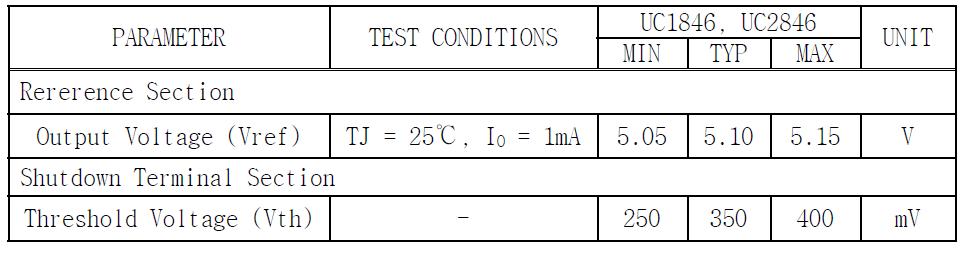 PWM IC(UC1846, UC2846) Electrical characteristics