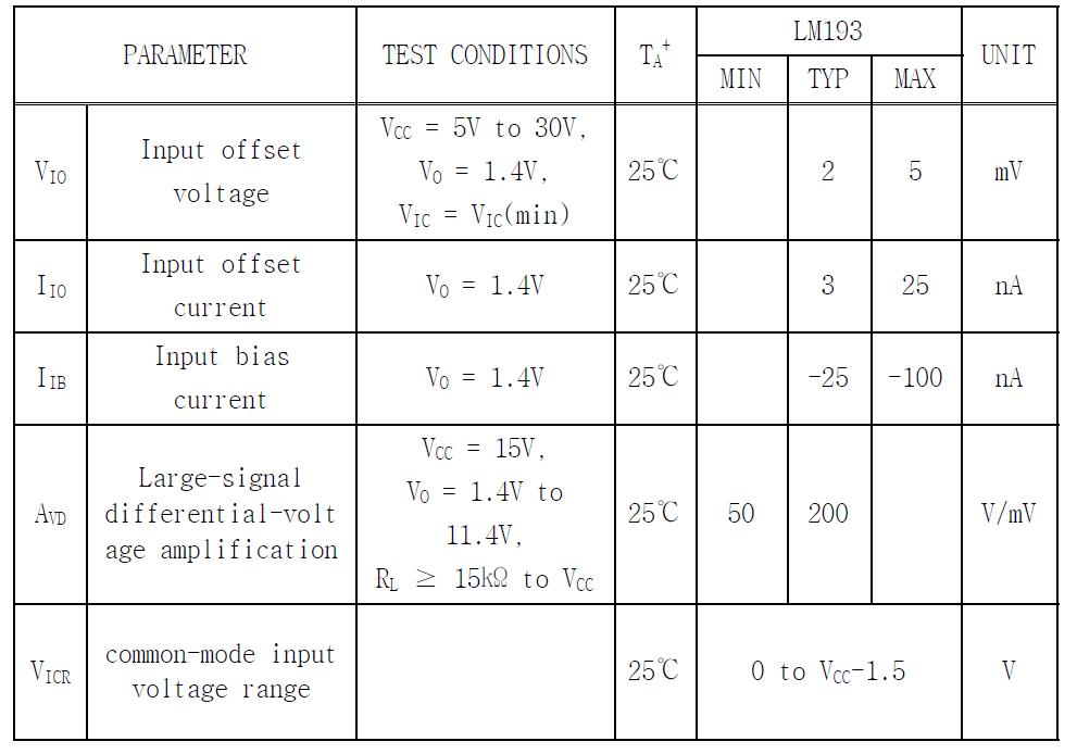 OP-AMP(LM193) Electrical characteristics