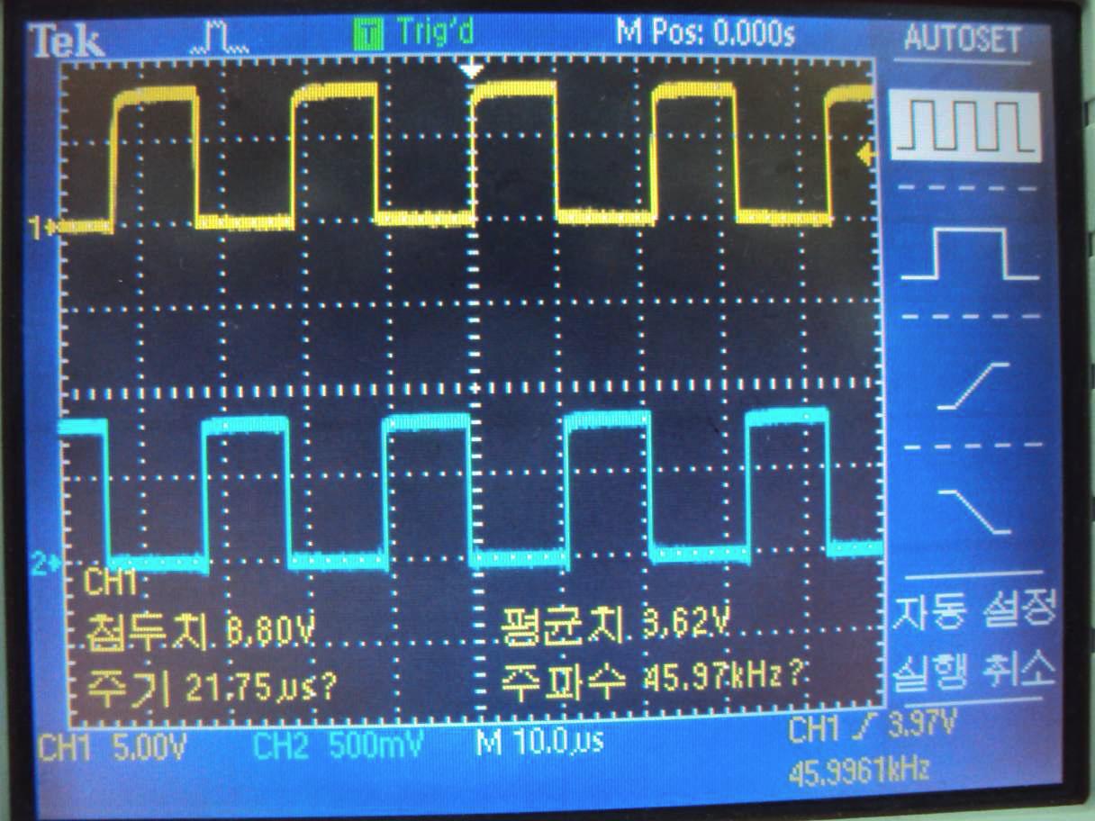 PWM-IC의 출력파형