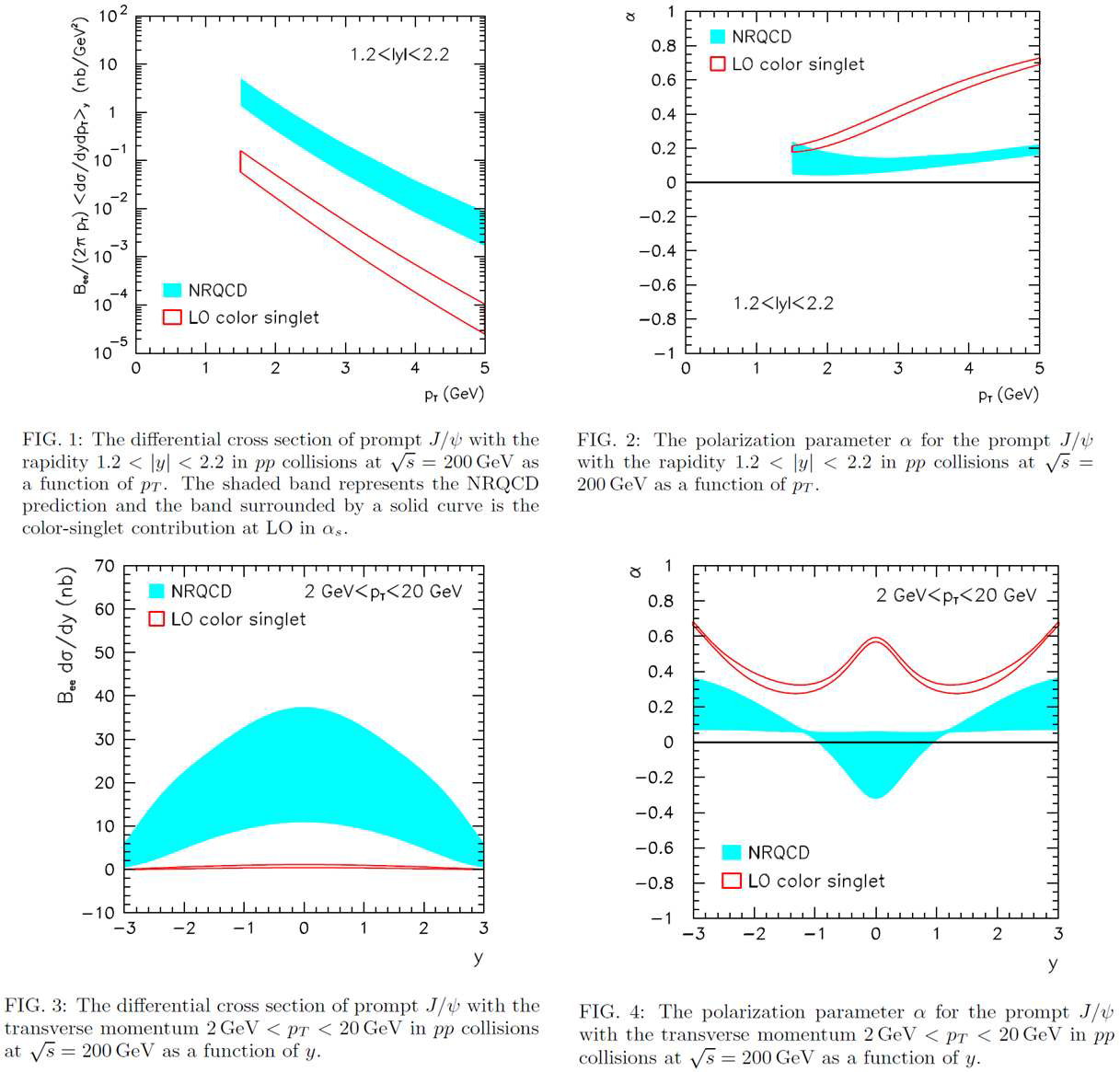 The results of polarization of J/psi