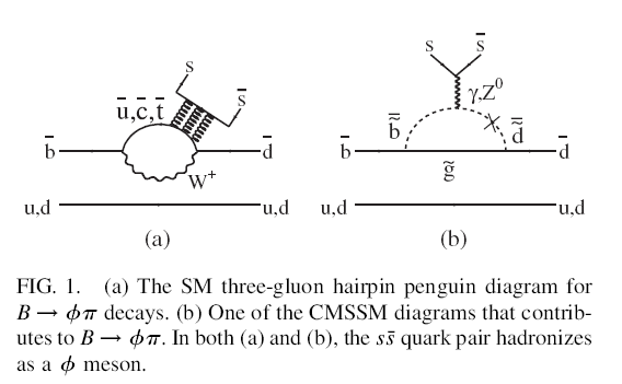 Feynman diagram of B -> phi pi