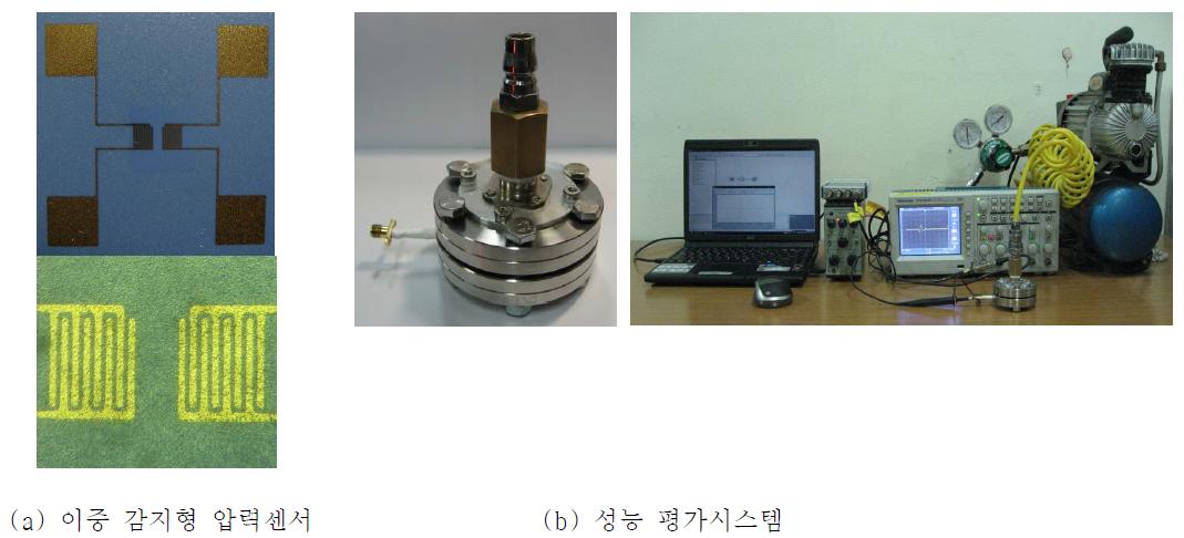 압력센서 및 성능 평가시스템