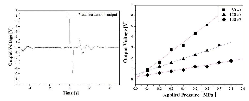 60um 멤브레인 두께의 센싱특성 및 두께별 압력변화에 따른 출력 전압특성