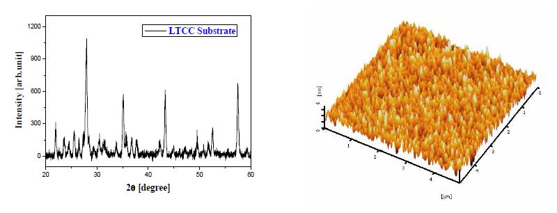 LTCC 기판의 XRD 및 AFM 측정결과