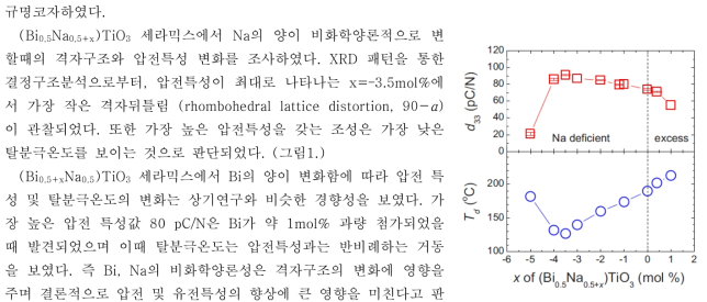 (Bi0.5Na0.5+x)TiO3 세라믹스에서 Na양에 따른 d33와 Td의 변화