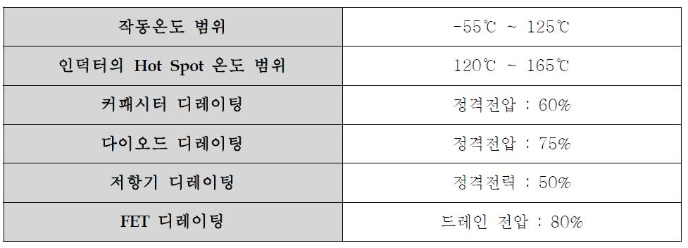 다양한 수준의 값을 고려해야할 입력 변수 리스트