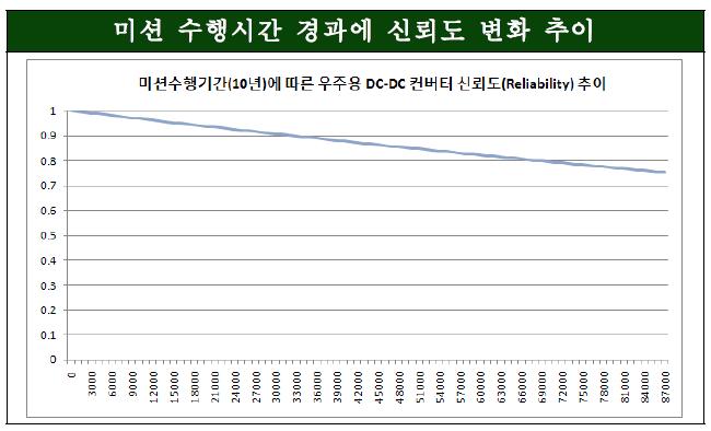 Part Count 분석 결과 분석표