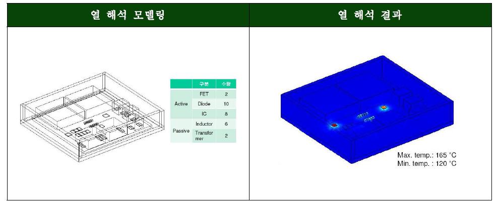 트랜스포머의 발열 부위 온도