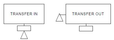 Transfer Symbols