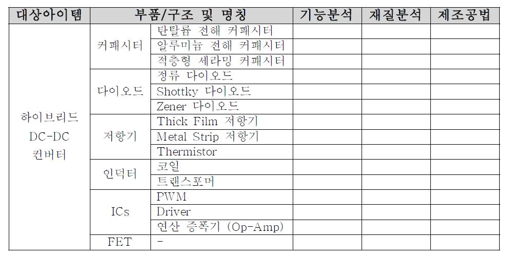 『아이템 분석』단계의 부품 분석표