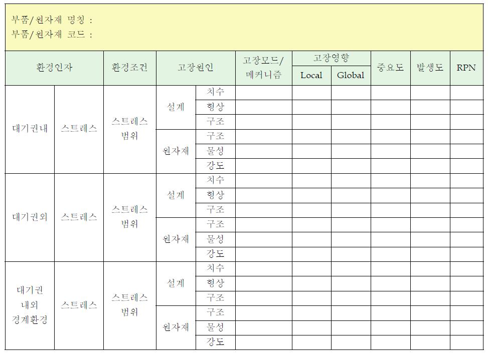 제안된 FMECA 작성 양식