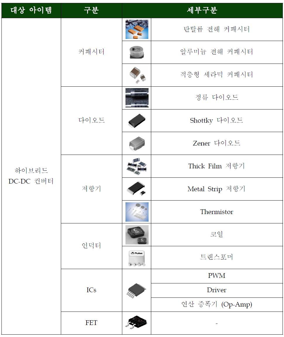 하이브리드 DC-DC 컨버터 분석표