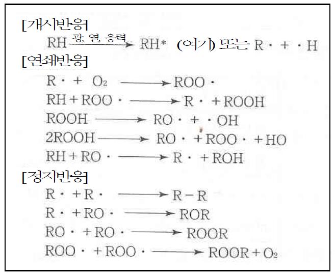 자동산화반응 메커니즘 모식도