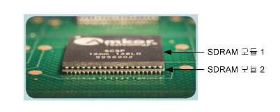PoP 기술을 적용한 16Gbits SDRAM 모듈