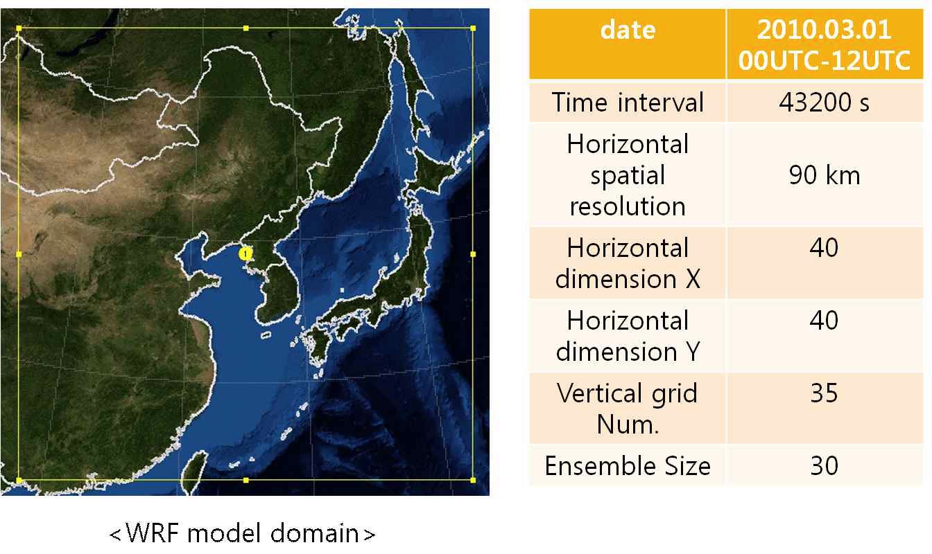 Fig. 6.3 실험 도메인 및 설계