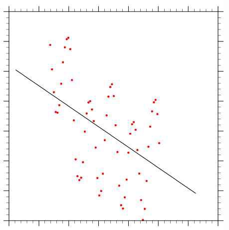 Fig. 8.1 scatter plot