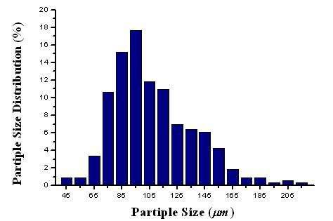 Particle size distribution spray In-situ synthesis casting oxygen volume 8%