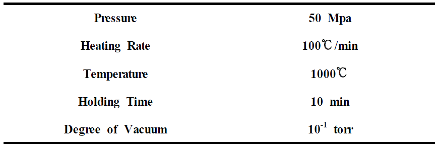 Experimental conditions for the spark plasma sintering