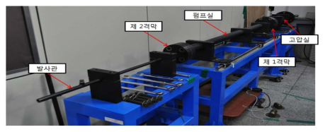 Two-Stage Light-Gas gun in ANU