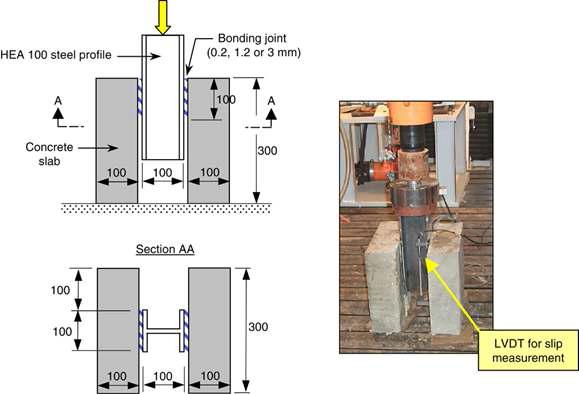 그림 2 슬래브 부재의 접합성능실험