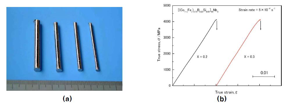 (a) 직경 2, 2.5, 3.5, and 4 mm인 코발트계 벌크 비정질 합금의 외형 (Co50.4Fe21.6B19.2Si4.8Nb4) (b) 2mm 반경의 막대 벌크 비정질 합금의 압축실험 결과 [10]