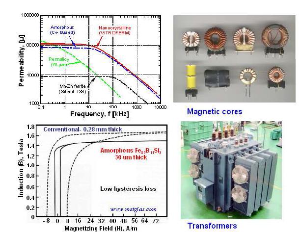 금속 비정질 합금의 soft magnet 특성을 이용한 자성재료로의 응용
