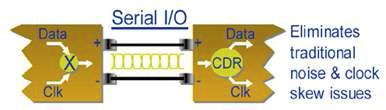 Clock Data Recovery