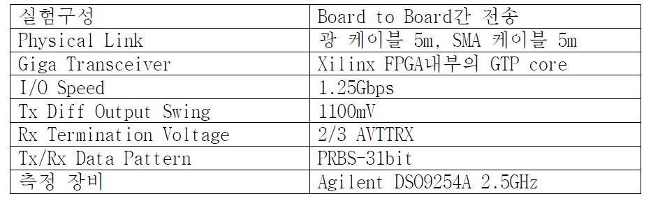 아이패턴 측정 조건