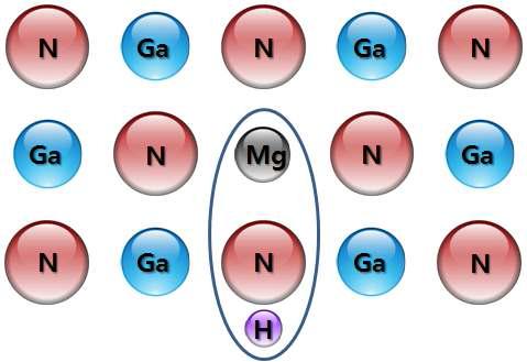 Mg-H Complex