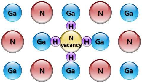 N-Vacancy Passivation