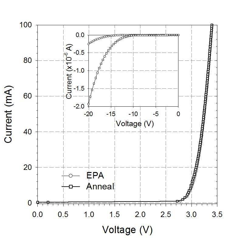 UV LED current-vlotage characteristics