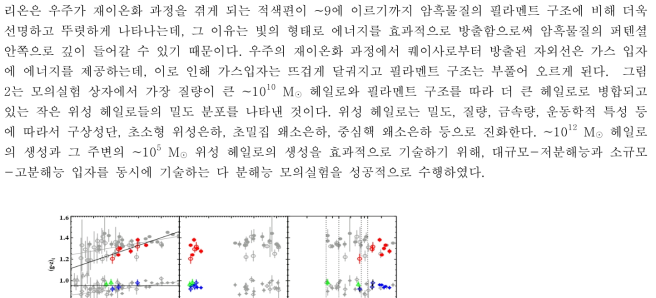 구상성단과 모은하의 특성비교. x-축은 모은하의 광도, 개수 밀도, 형태학적 분류를 나타내었고, y-축은 구상성단의 푸른, 붉은 최고점의 색지수, 평균 색지수, 붉은 성단의 비율을 각각 나타내었다. 흑백의 모형은 처녀자리 은하단의 자료를 나타내며 컬러색은 저밀도 은하들을 나타낸다. 같은 모은하 광도에서 저밀도 은하의 구상성단의 평균 색지수가 은하단의 그것보다 더 푸른 쪽으로 치우침을 볼 수 있다.