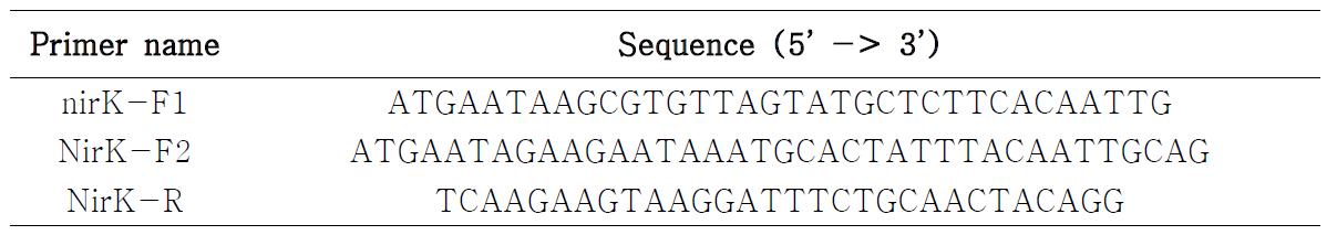 nirK 증폭을 위한 primer 서열