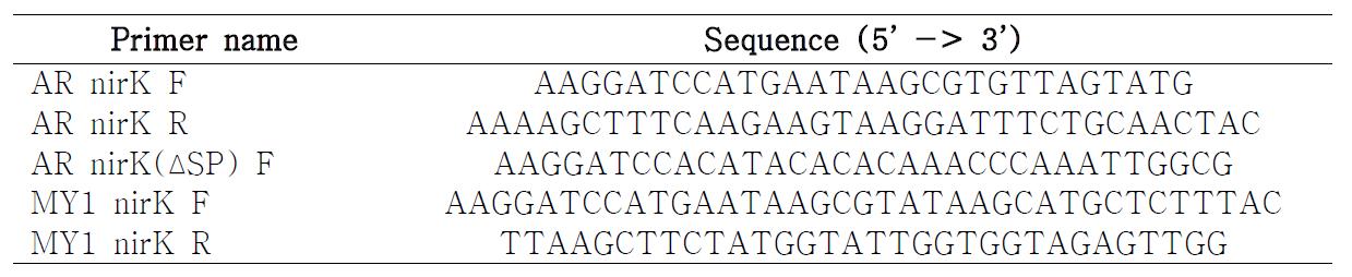 nirK 유전자의 증폭을 위한 primer 서열