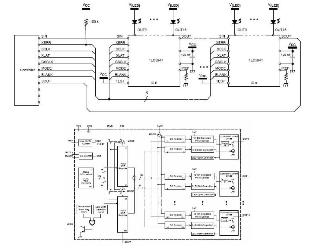 TLC5941 기본 회로