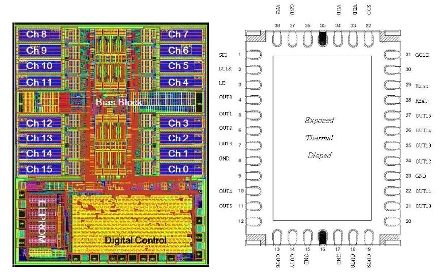 chip layout 및 Package(LD0153)