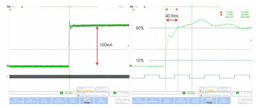 Drain current waveform