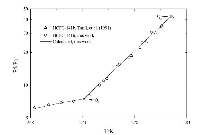 Experimental and calculated hydrate dissociation pressures for HFC-134a using optimized Kihara potential parameters