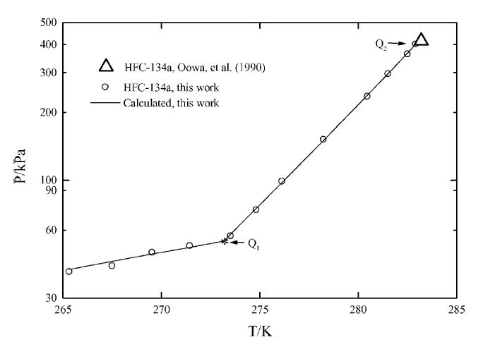 Experimental and calculated hydrate dissociation pressures for HCFC-141b