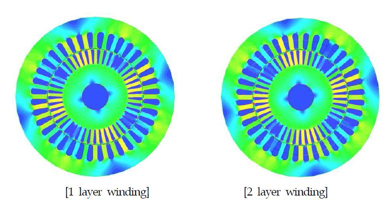 Winding type에 따른 자속 밀도 비교
