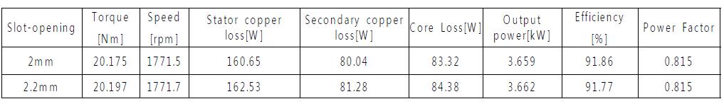 Core Steel S23, 1layer winding, 리벳일 때 특성해석