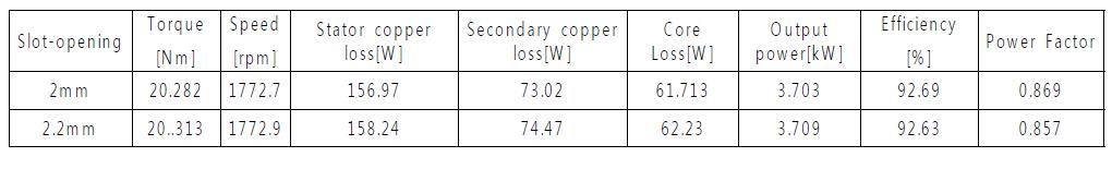 Core Steel S18, 2layer winding, 용접일 때 특성해석