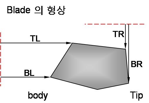 Fan Blade의 형상 변화인자