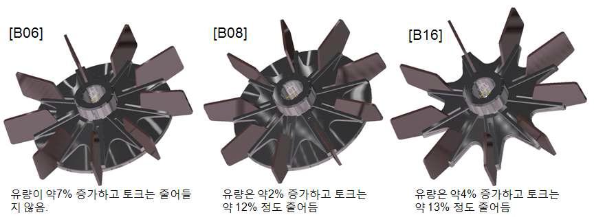 1차년도 실제실험에 의해 결정된 최적 Fan blade model 3EA