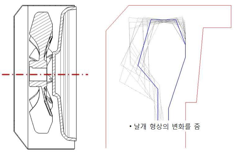 Fan의 조립도와 인자변화에 따른 Fan blade의 변화양상