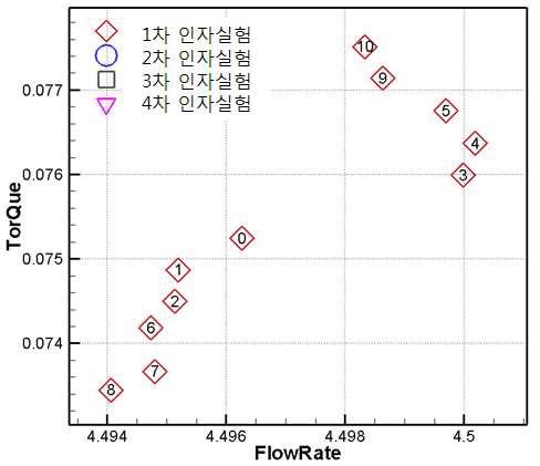 1차 인자실험 결과