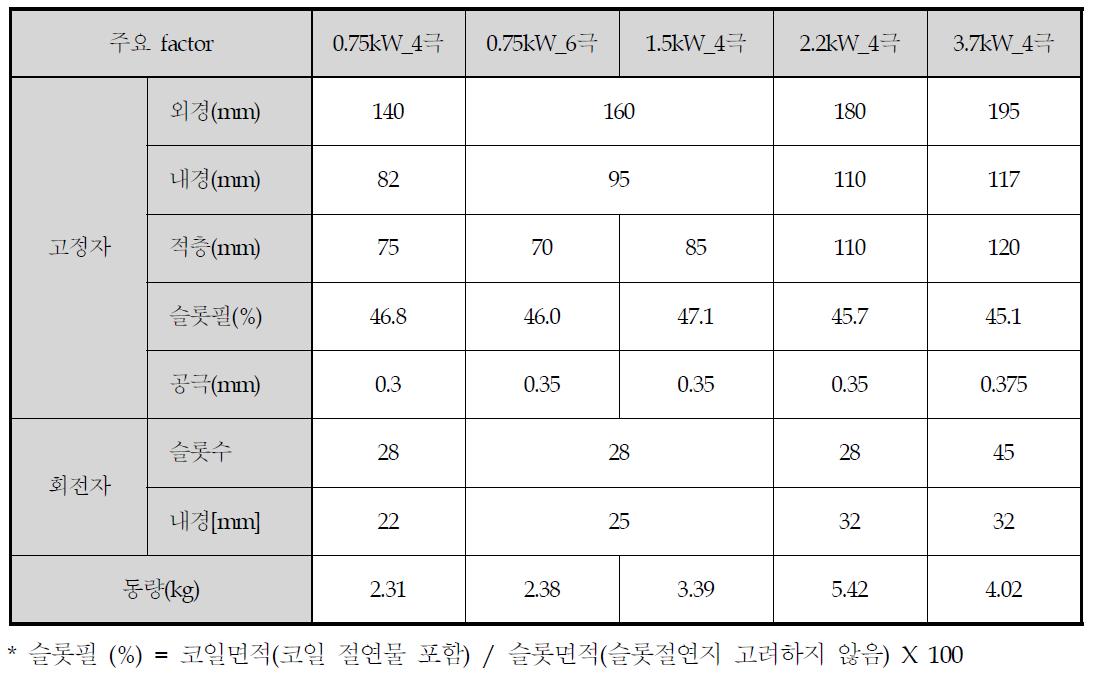 1차년도 시작품 설계 사양