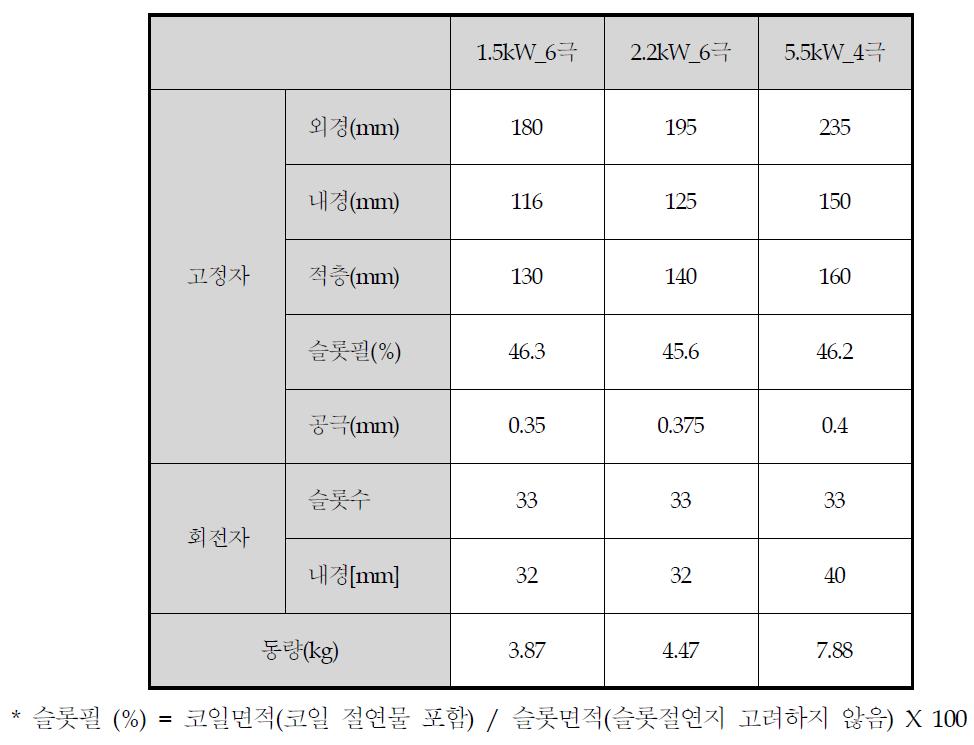 2차년도 시작품 설계 사양